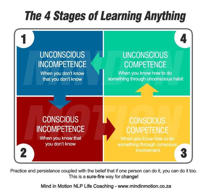 4-stages-learning